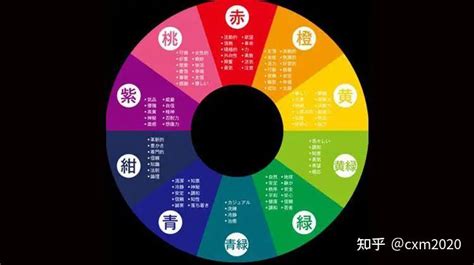 橘色五行屬什麼|【橘色五行屬性】揭開橘色五行屬性的奧秘：五行元素相生相剋的。